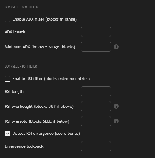 ADX and RSI Filter settings — block ranging markets and extreme entries
