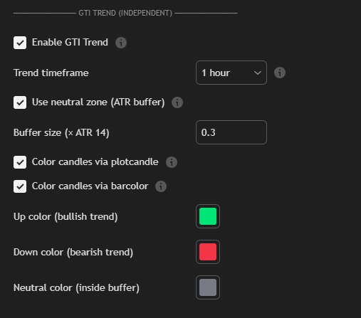 GTI Trend Engine settings — trend timeframe, neutral zone, candle coloring
