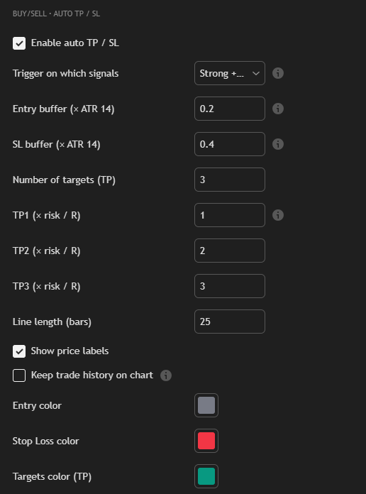 Auto TP/SL settings — trigger signals, entry/SL buffers, TP levels, colors